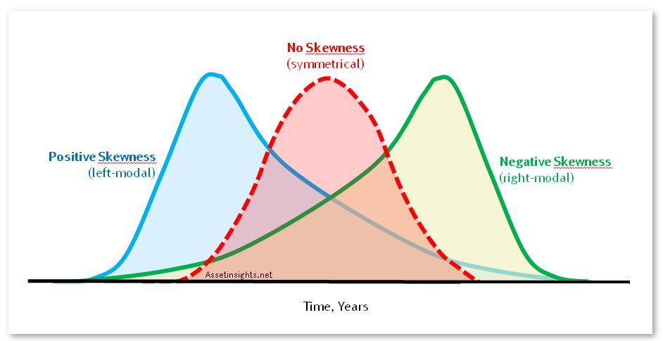 Curve_Symmetrical_and_Skewed.JPG