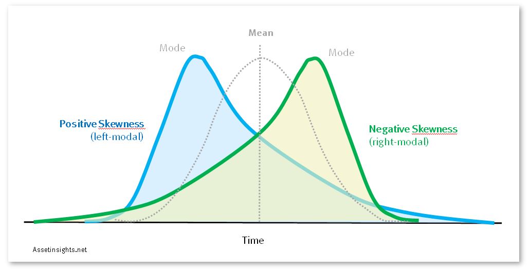 probability-of-failure-pof