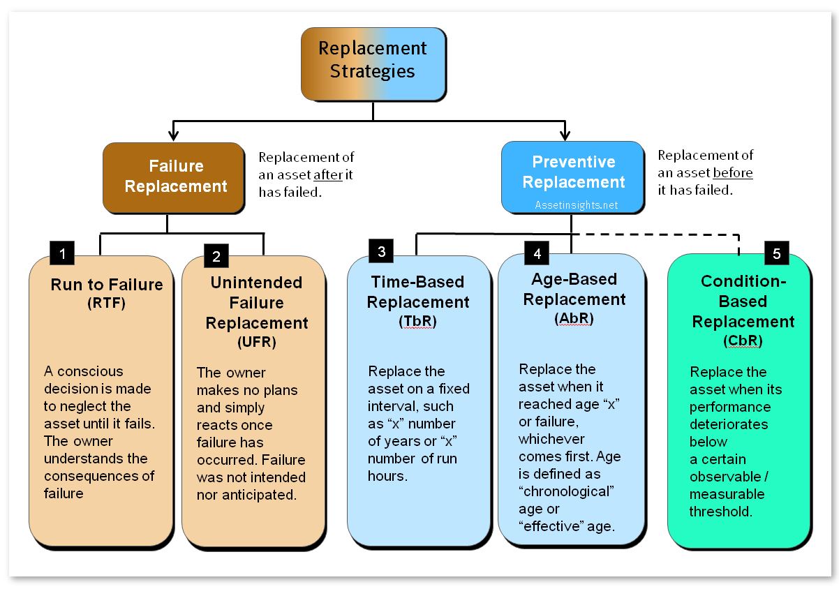 replacement-analysis