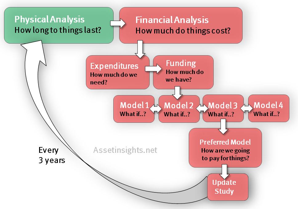 How much a financial analyst makes investing op amp multisim