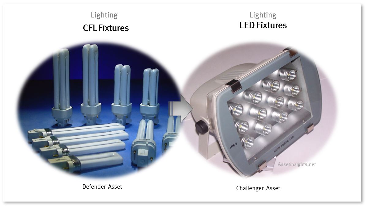 Retrofit of CFL to LED lighting