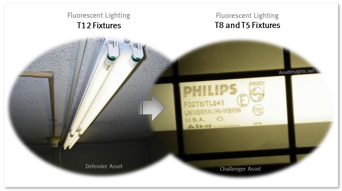 Retrofit of fluorescent strip lighting from T12 to T8 and T5 fixtures for improved energy efficiency.