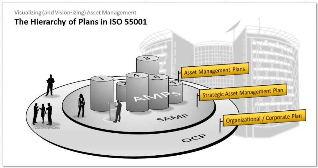 Asset Management Plan Amp Asset Insights