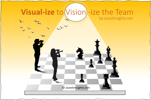 Visualize to Visionize