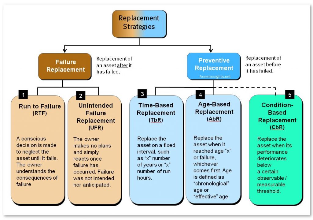 Asset analysis. Appraisal Institute of Canada. Other Assets что входит.