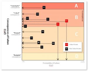 Criticality Matrix (Risk Matrix) - Asset Insights